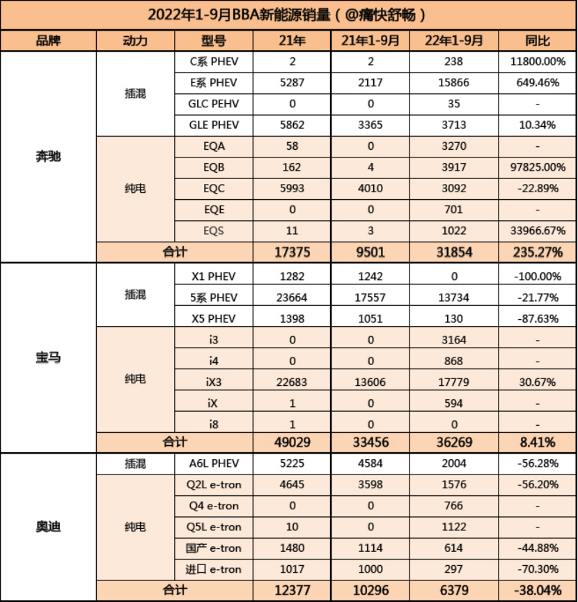 Data source: Premium market volume; Statistical table: Painless and Comfortable