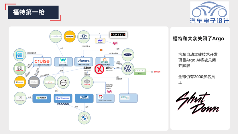 Figure 1. Cracks appear in the commercialization of L4 autonomous driving worldwide.