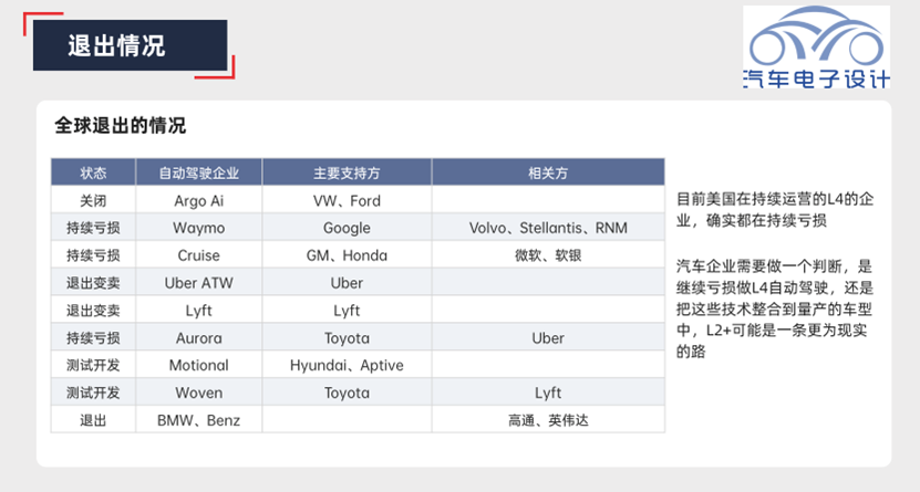 Autonomous driving exit list