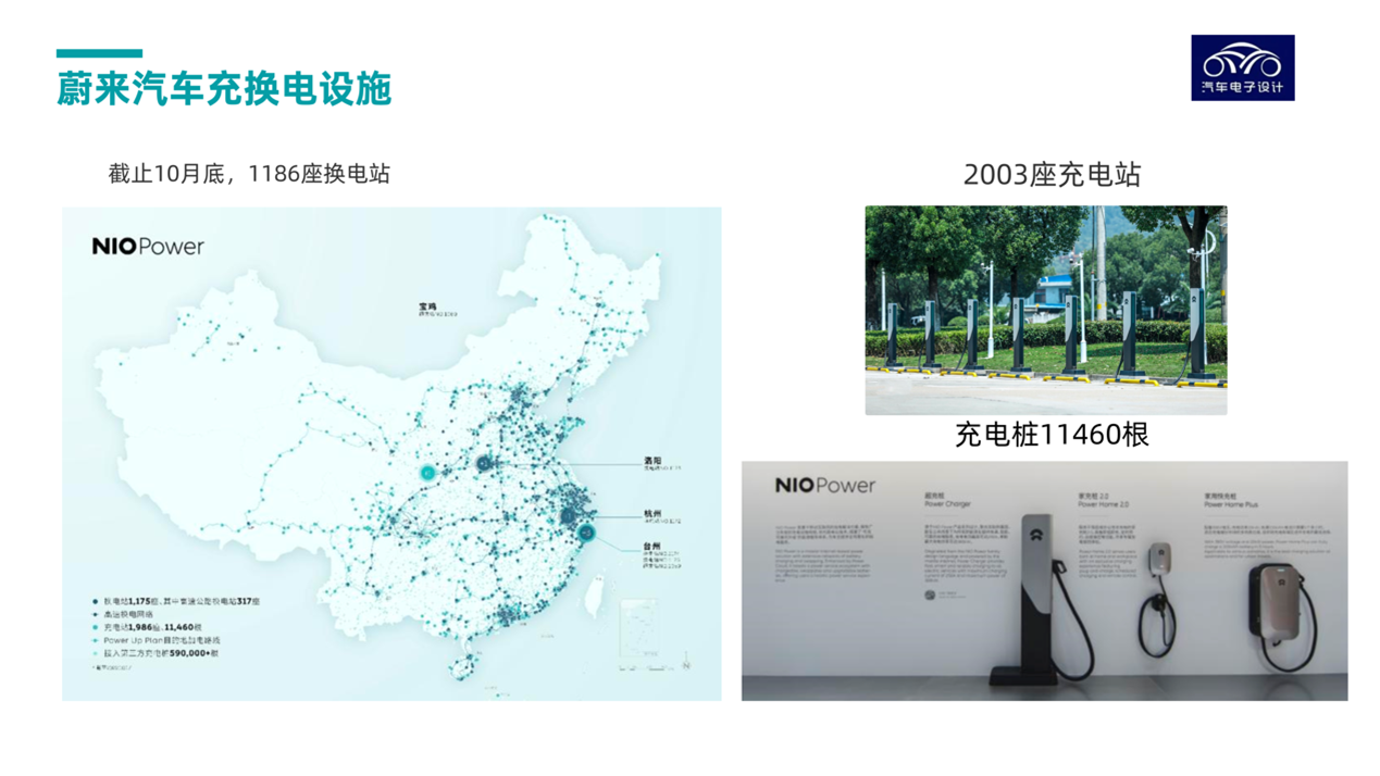 ▲Figure 7. Charging and battery swap facilities of NIO