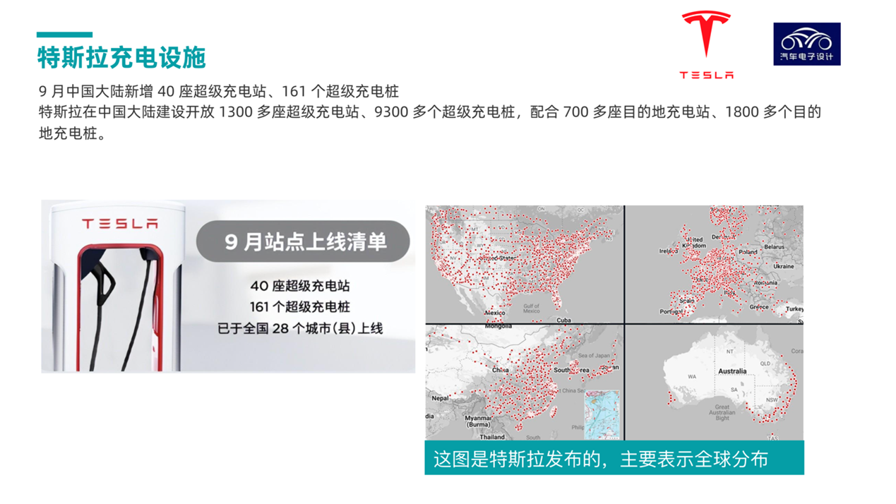 ▲Figure 8. Tesla's Supercharger network