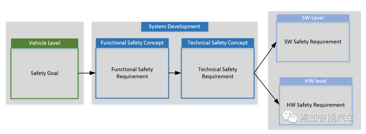 Safety concept illustration