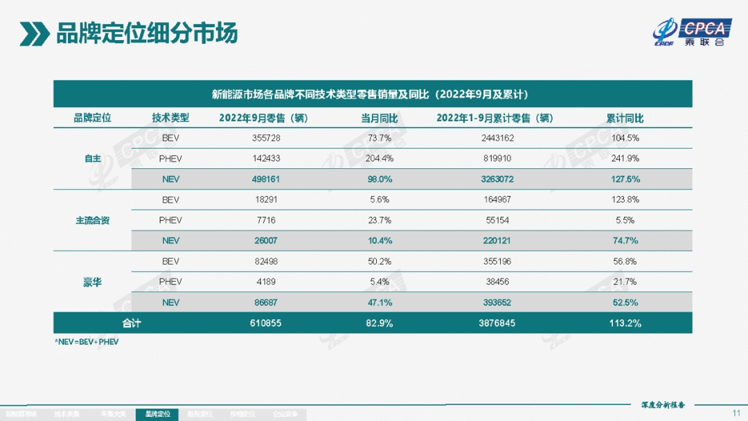 Image from China Association of Automobile Manufacturers