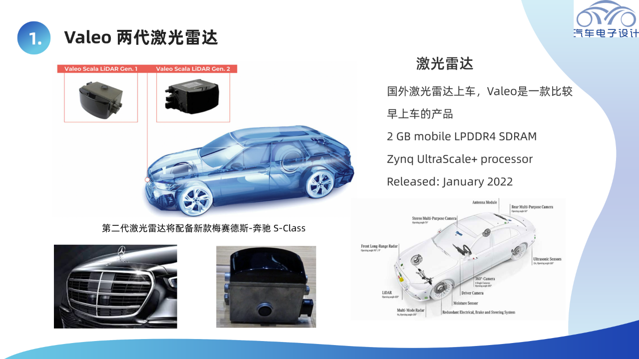 ▲ Figure 1. Overview of Valeo's Lidar