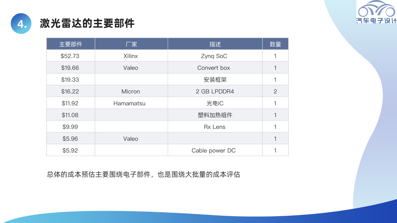 ▲Figure 4 The major components of Valeo's LiDAR