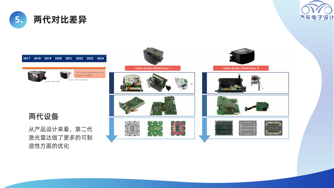 ▲Figure 6 Technical roadmap