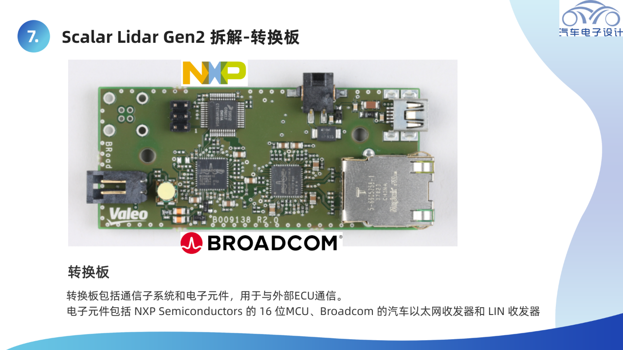 ▲Figure 8. Converter board of Scalar Lidar Gen2