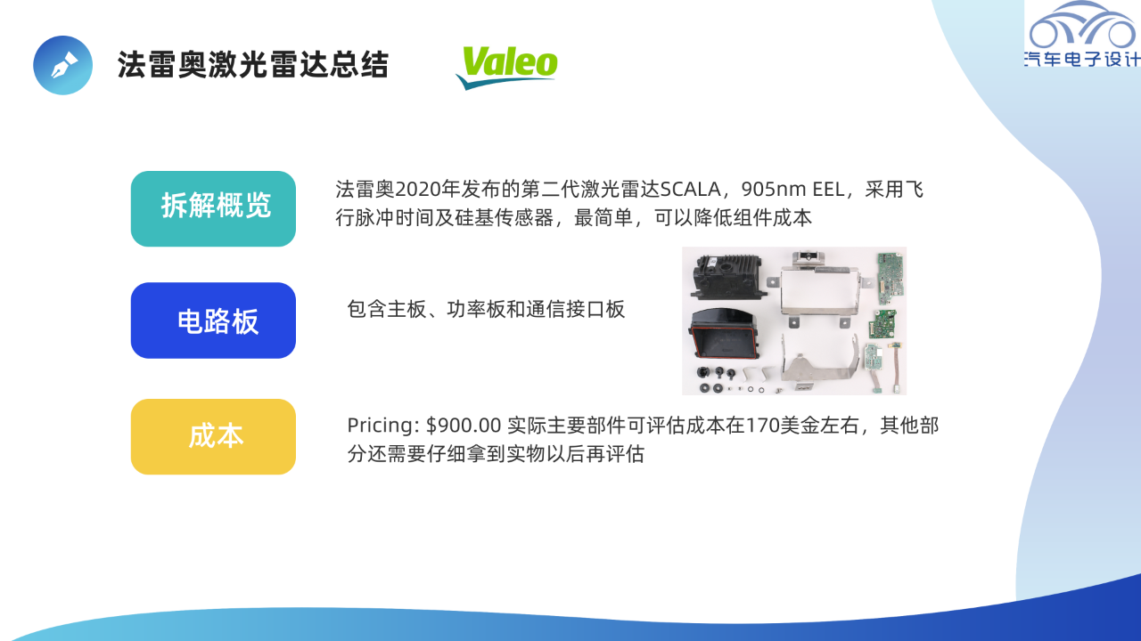 Figure 10. Summary of Valeo Lidar