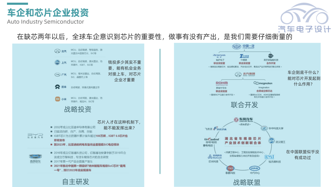 ▲Figure 1. Efforts of Car Companies in the Chip Race