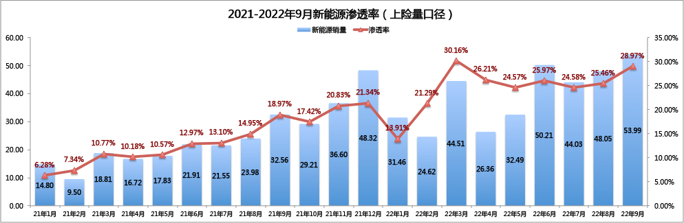 Data Source: Shangxianliang, Statistical Chart: Tunkuaisuchang