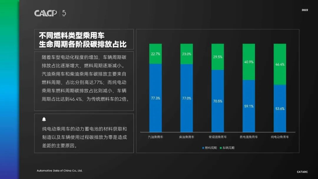 (Image Source: "China Automotive Low Carbon Action Plan (2022)")