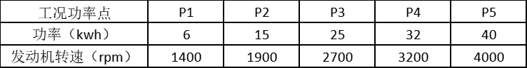 Skywell Range Extender Condition Table