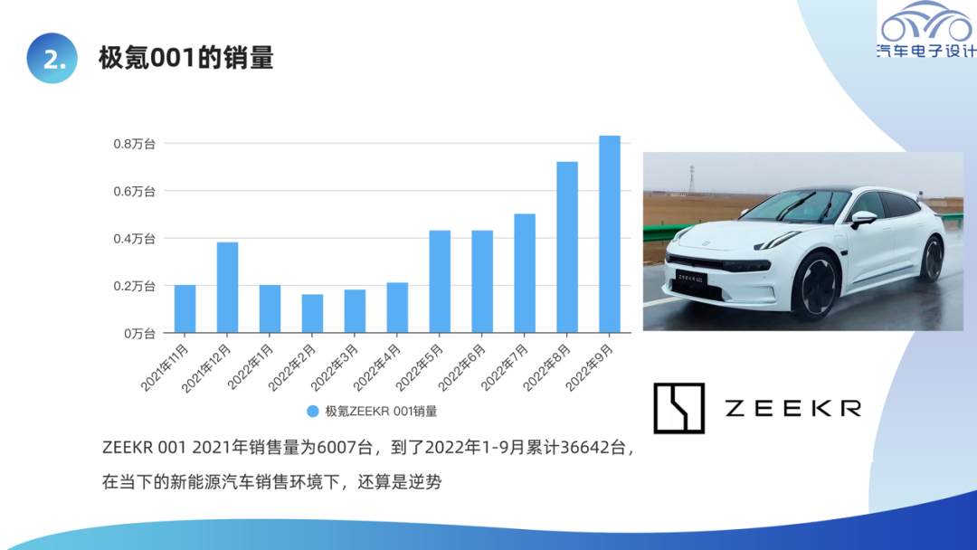 ▲Figure 2. Sales situation of Jidec's electric drive system