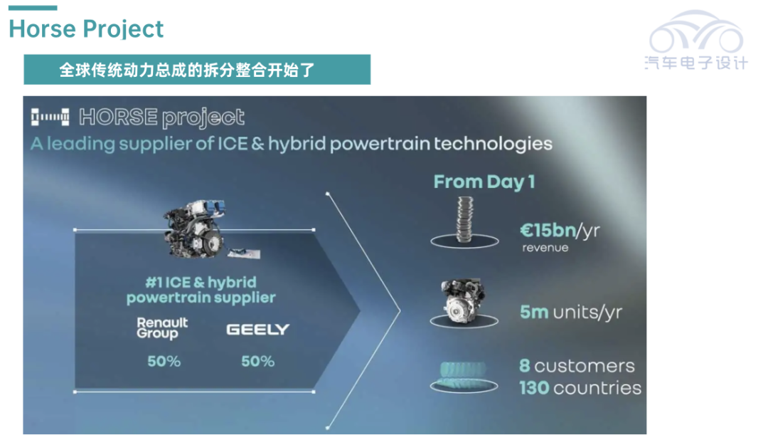 ▲Figure 5. Geely's traditional powertrain company and Renault begin to integrate