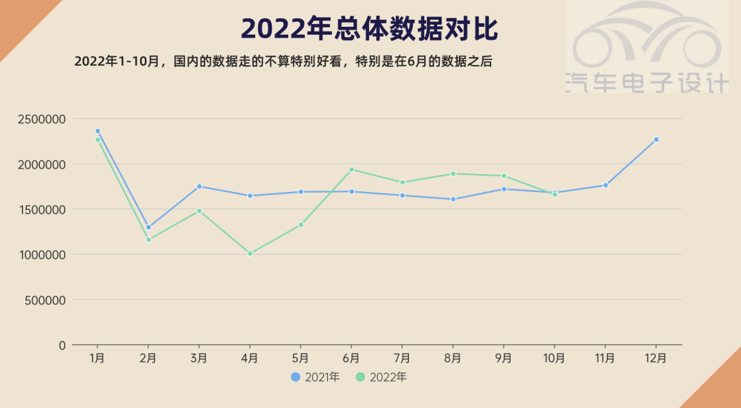 ▲Figure 2. Comparison between 2022 and 2021