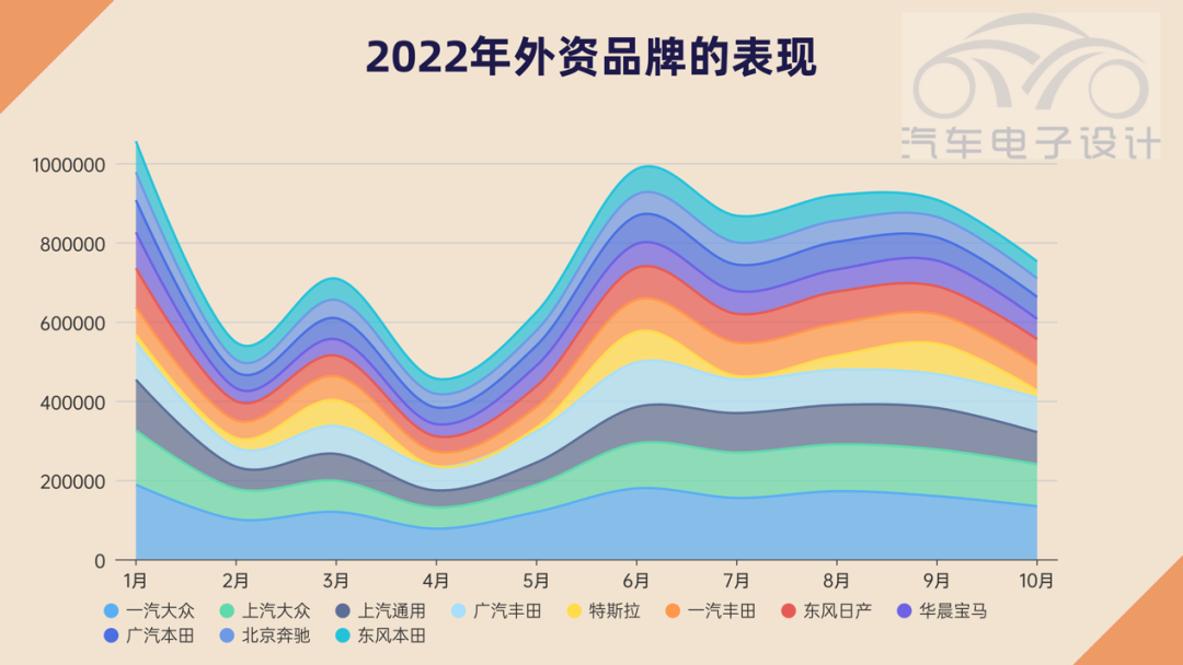 Figure 5. Performance of foreign brands in China in 2022