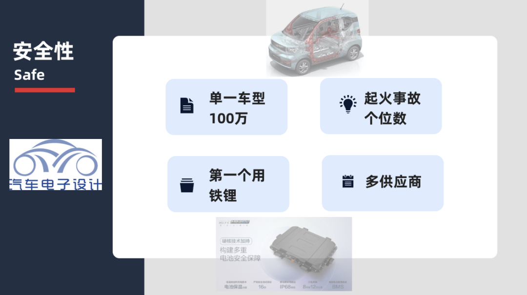 ▲Fig. 3. The safety of the Mini EV's battery is really good. 