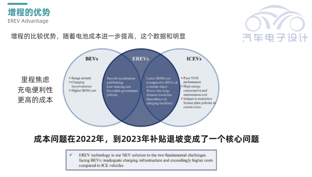 ▲Figure 2. Li Xiang Auto's core logic