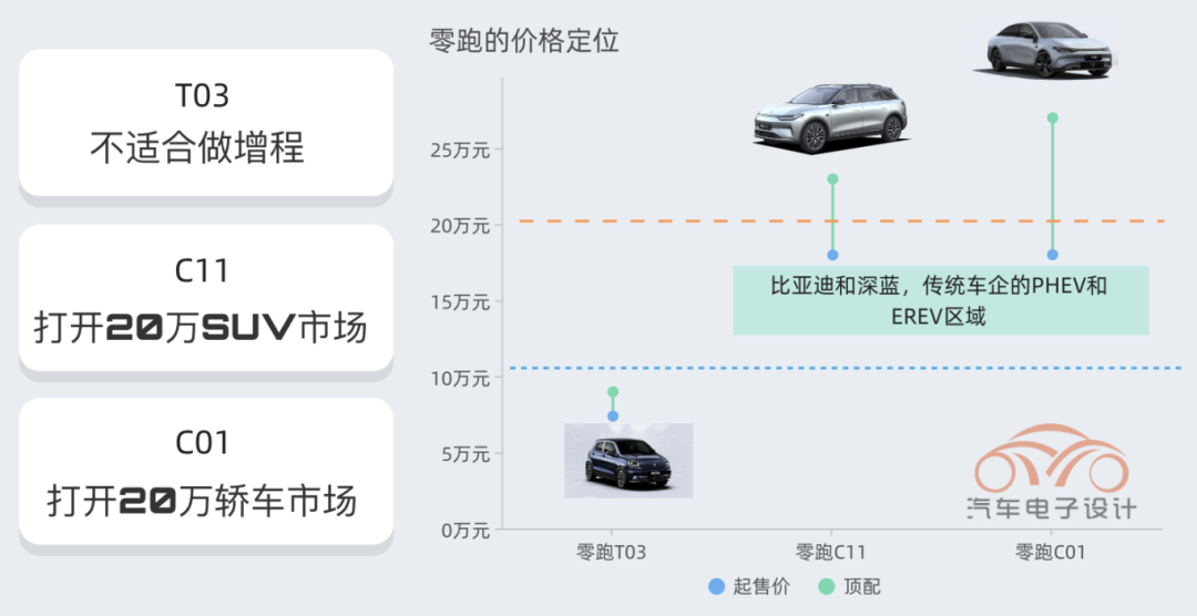 Figure 4. LI's pricing and pressure