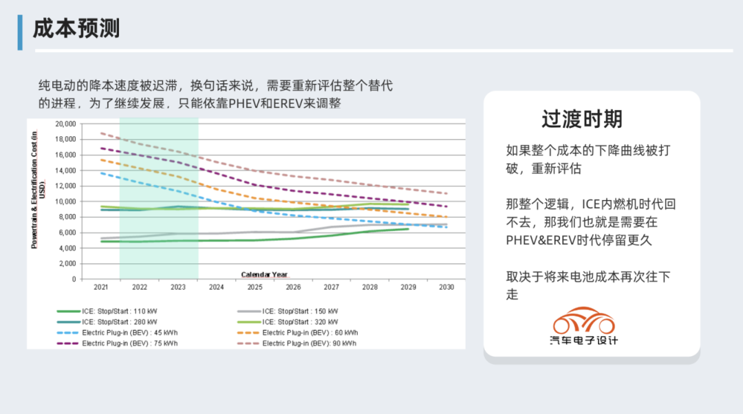 ▲Fig. 5. Different Considerations, the Result Everyone Predicted Wrong, is to Wait for Faster Open Pit Mining Speed