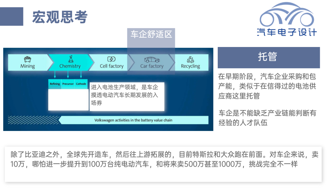 Figure 2. Macro Thinking