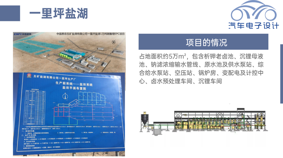 ▲ Figure 4 Situation of Yiliping Salt Lake