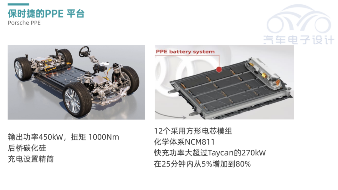 ▲ Figure 1. Porsche's SSP platform