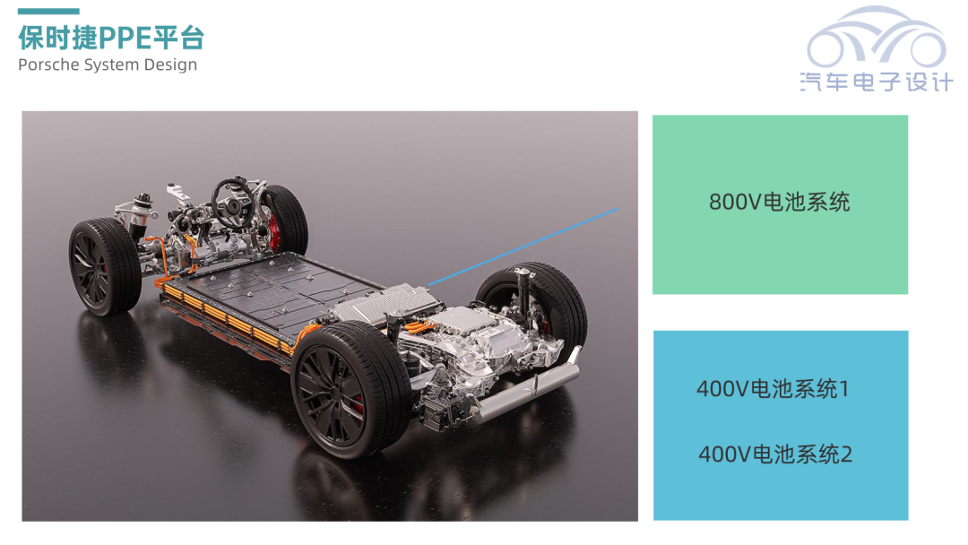 ▲ Figure 2. 400V and 800V charging modes