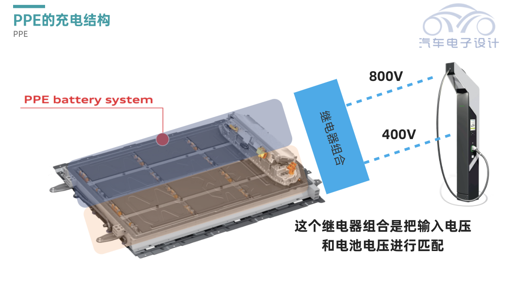 Figure 4. PPE's Charging Design