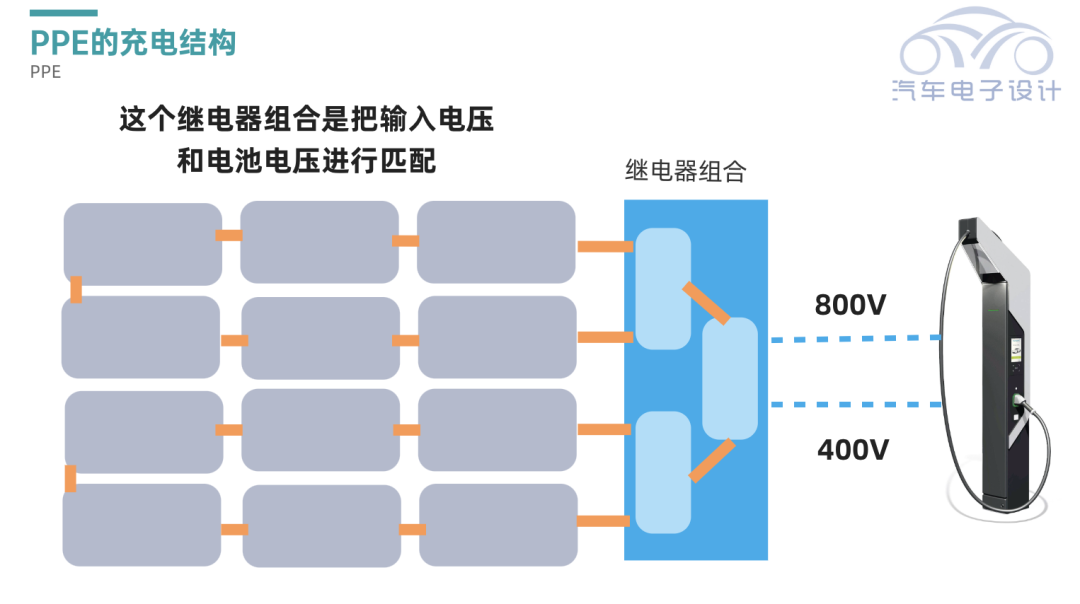 Figure 5. Conceptual Design