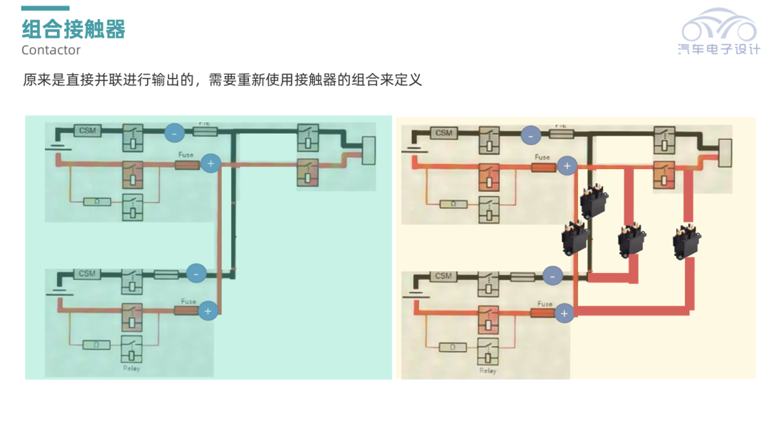 ▲ Figure 6. Possibilities of New Designs