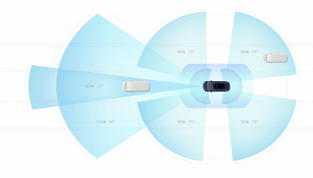 BYD D9 Driving Assistance Sensor and Detection Range Diagram