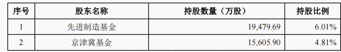 Data Source: Prospectus of Hunan Corun New Energy Co., Ltd.