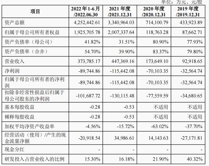 Data Source: Prospectus of Hunan Corun New Energy Co., Ltd.