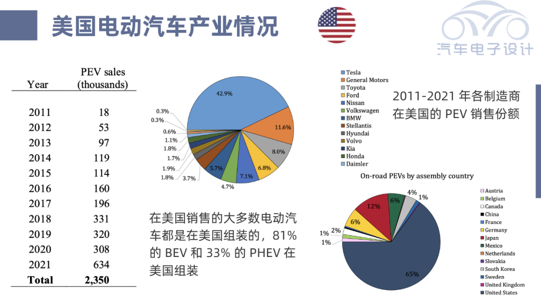 ▲Figure 1. The situation of the United States from 2010 to 2021