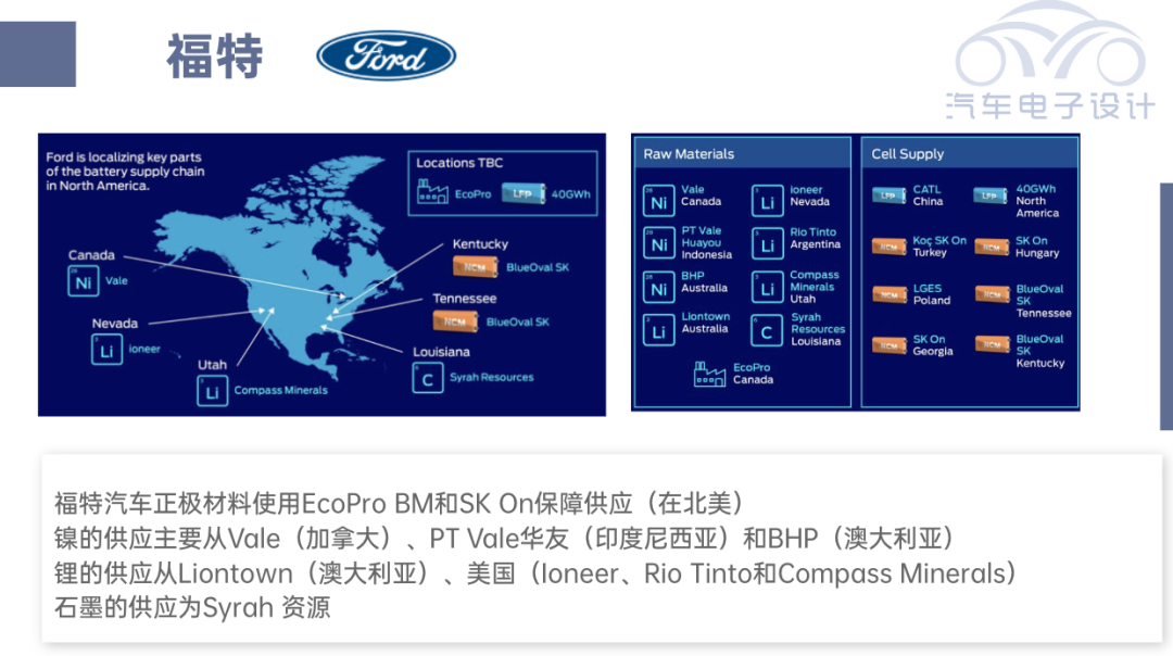 ▲Figure 3. Ford's battery material assurance plan