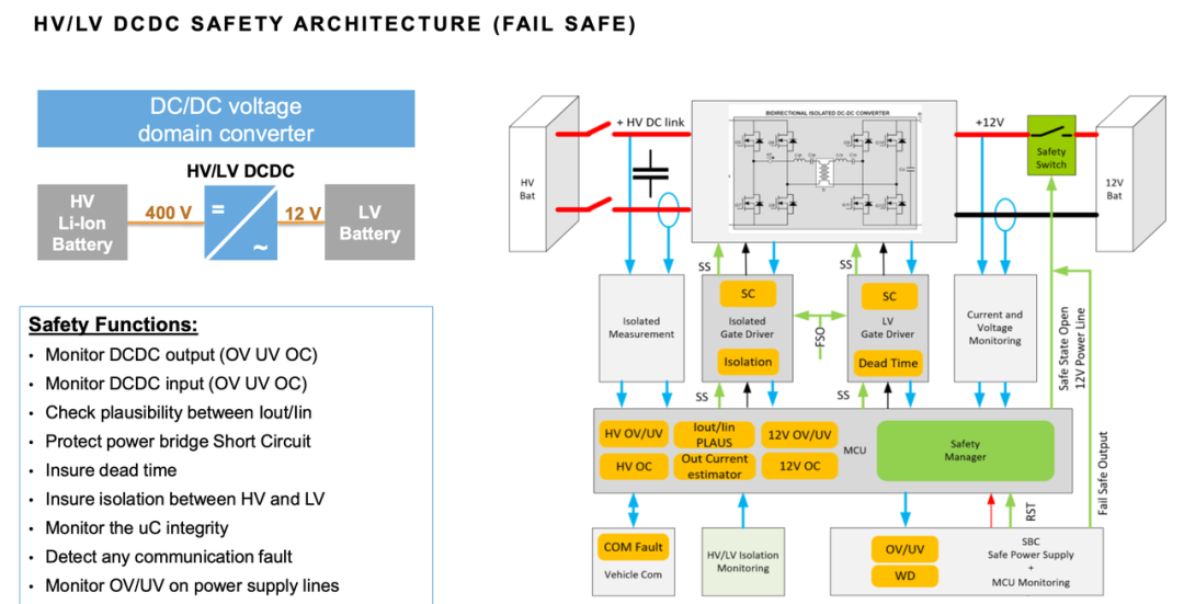 ▲Figure 4. Fail Safe design of DCDC