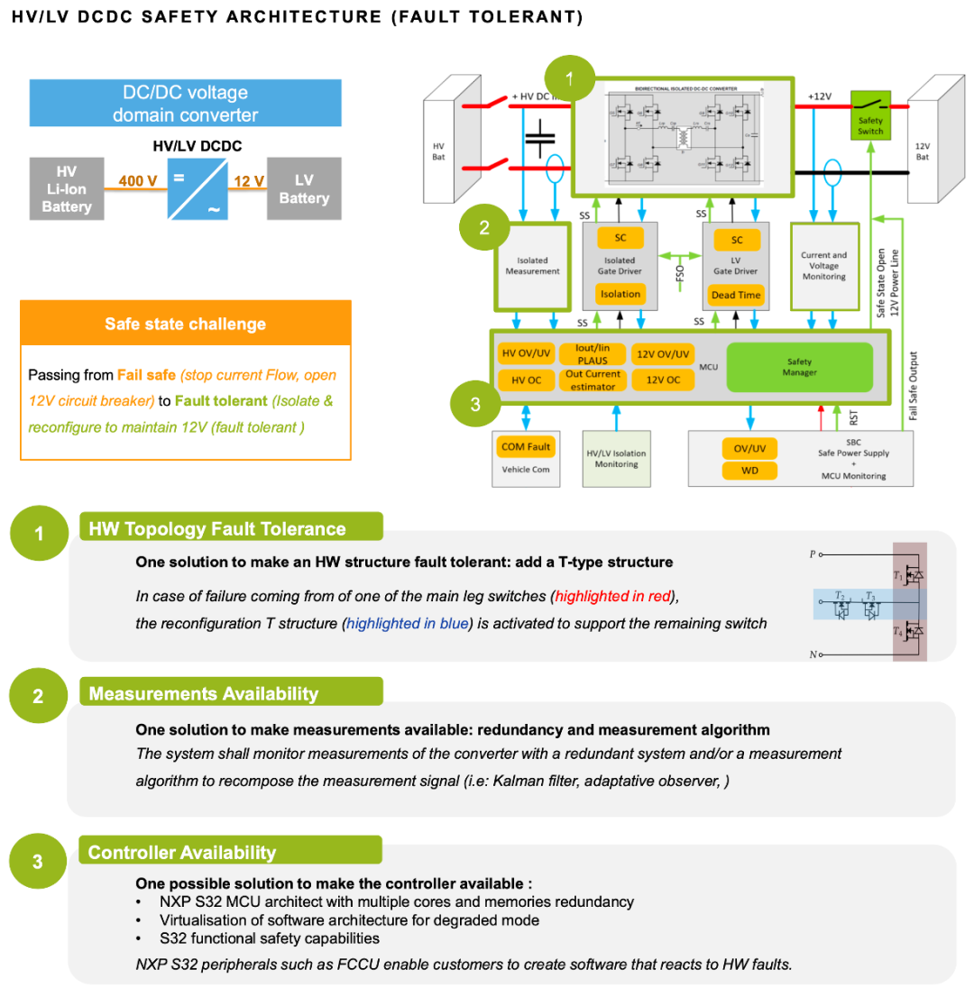 ▲Figure 5. The Fail Operational design of DCDC