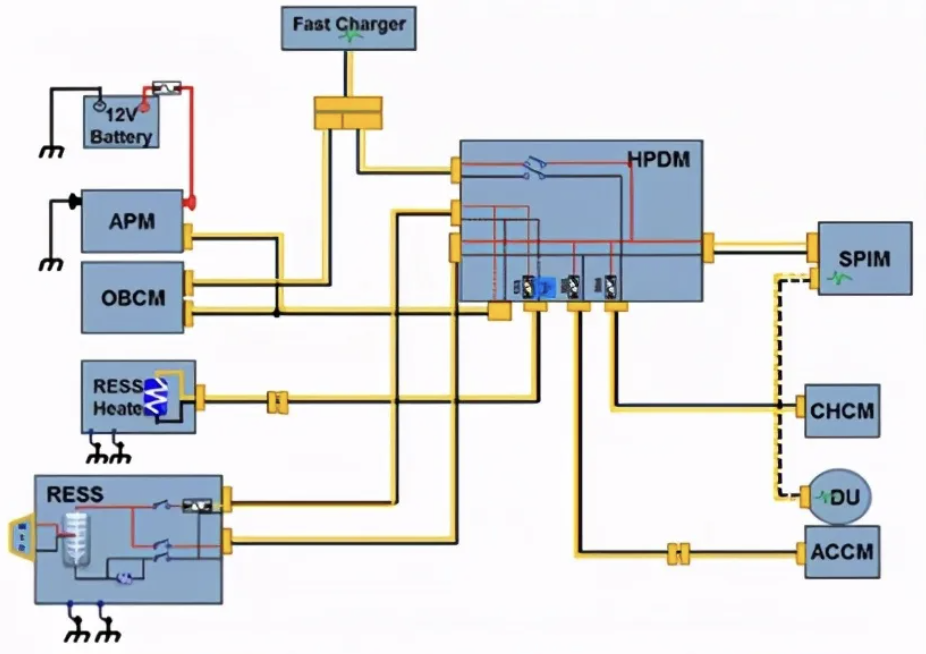 ▲Figure 6. Selection of 12V DC-DC architecture topology on the large system