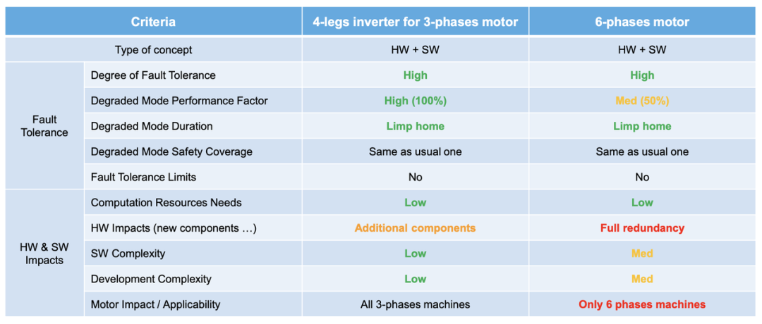 ▲ Table 1. Utility Analysis