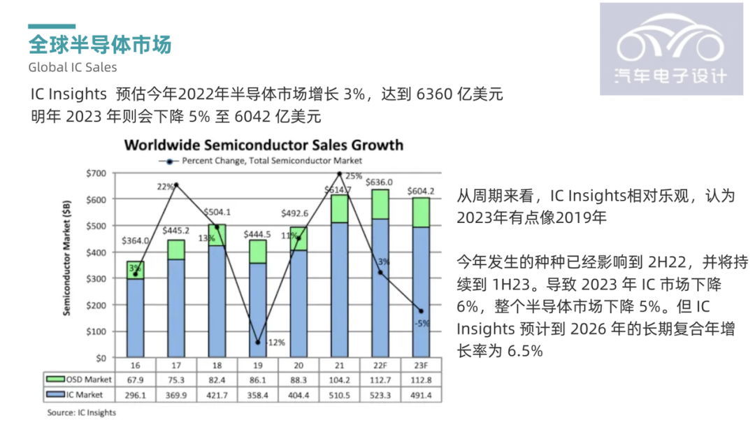 ▲Figure 1. IC Insights estimation