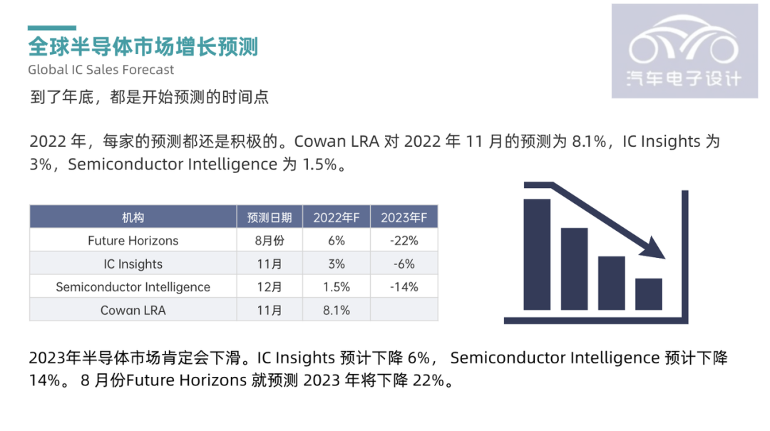 ▲Figure 2. Predictions from various institutions