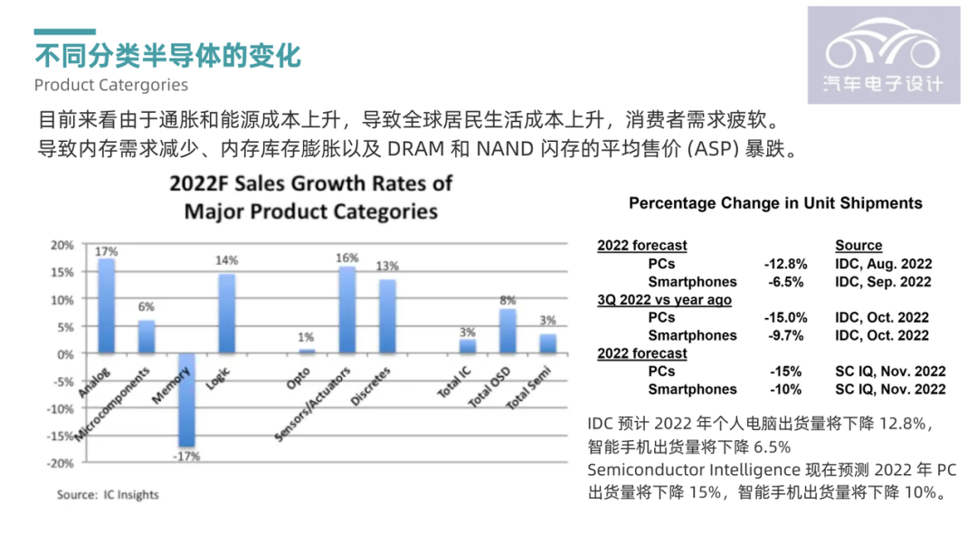 ▲Figure 3. Transmission of Consumer Goods