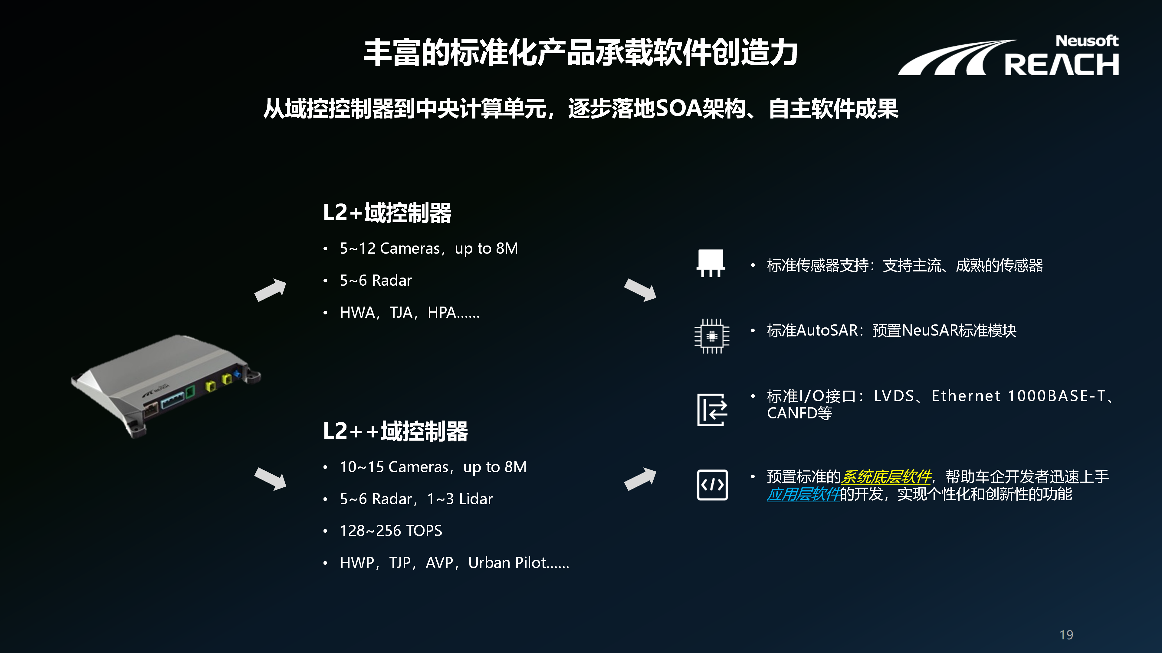 Neusoft Reach product system