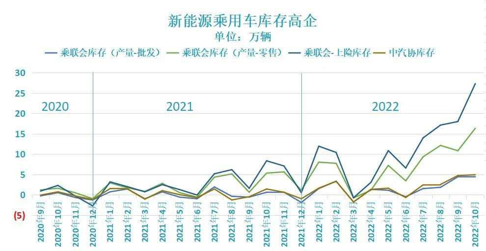 Source: CAAM, CPCA, Terminal Insurance Numbers