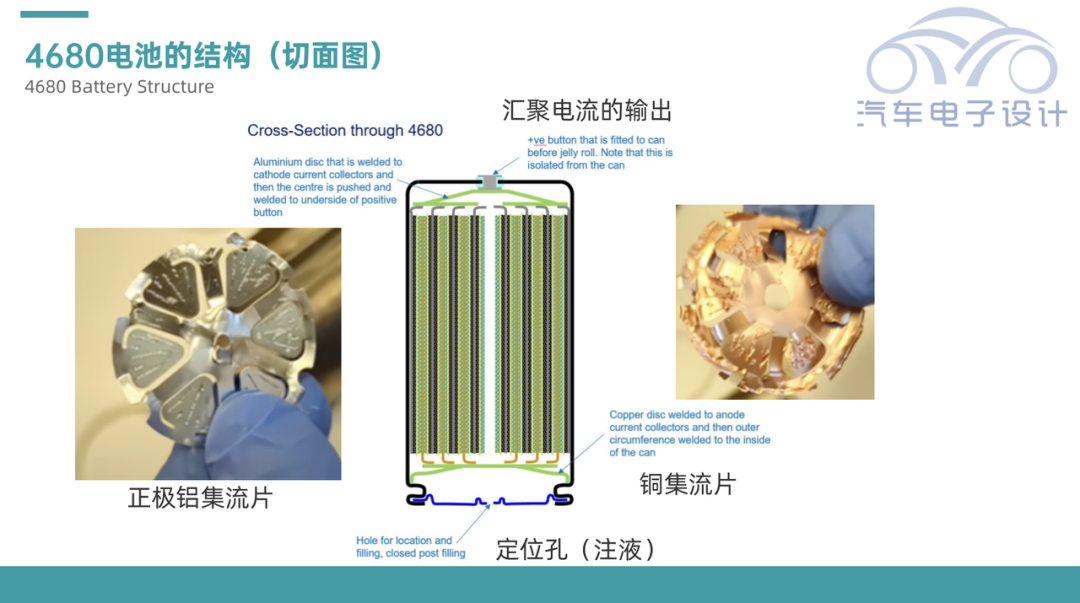 ▲Figure 2. Features of the Tesla 4680 battery cell