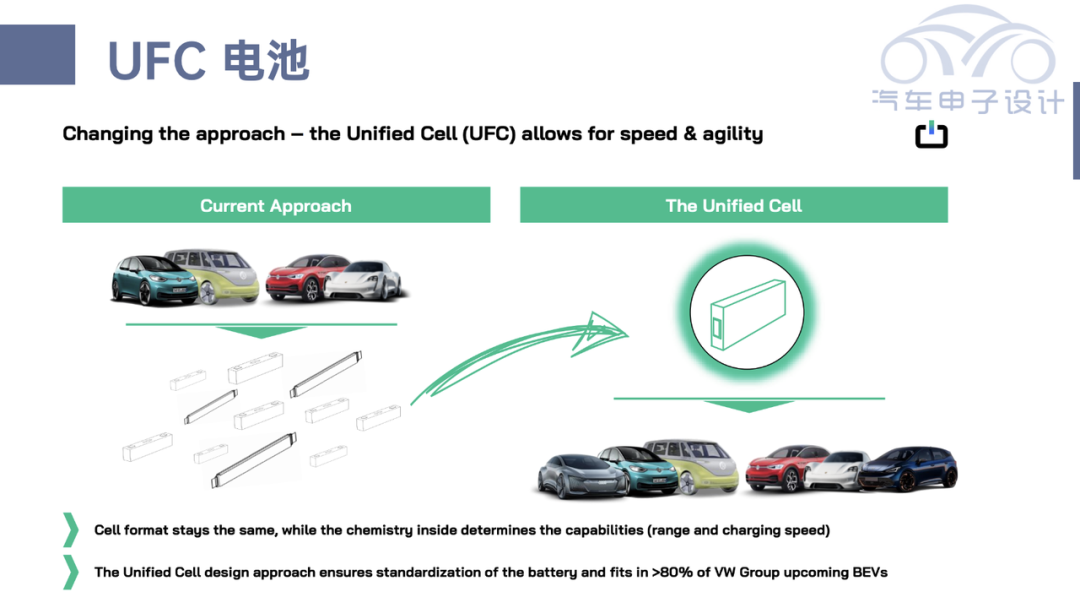 ▲Figure 7. Unified Cell