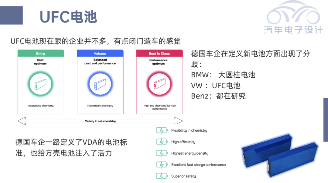 ▲Figure 8. Classification of UFC batteries