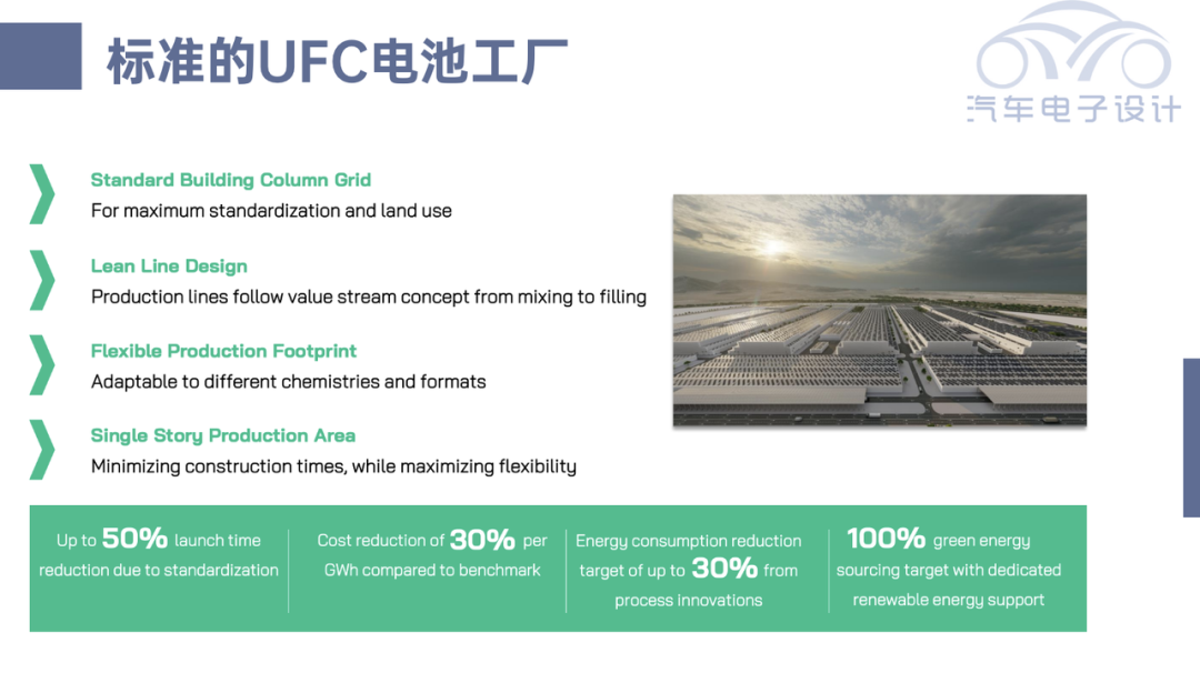 ▲Figure 9. Standard battery factory