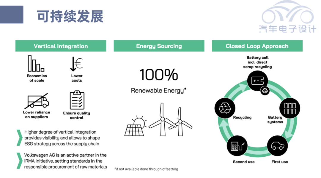 ▲Figure 10. Sustainable Development